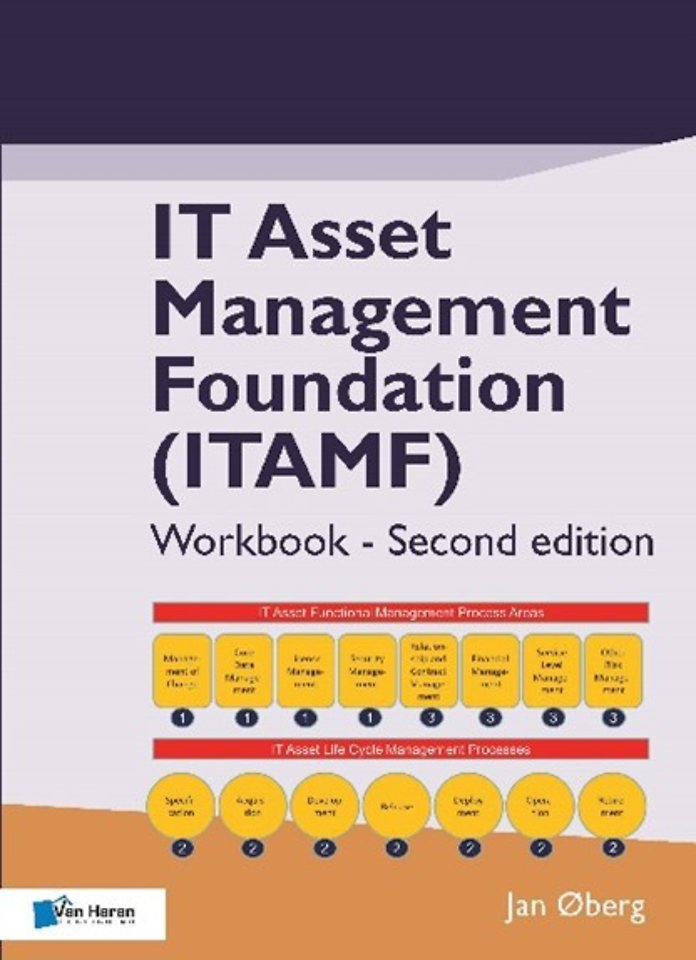 IT Asset Management Foundation (ITAMF) – Workbook