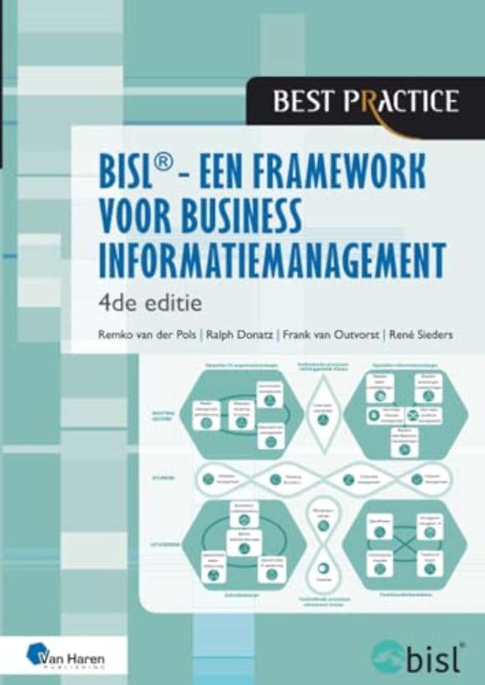 BiSL – Een Framework voor business informatiemanagement