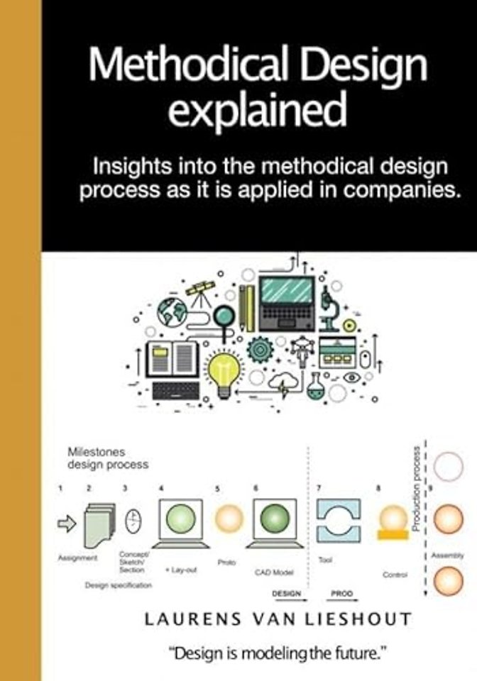 Methodical Design explained
