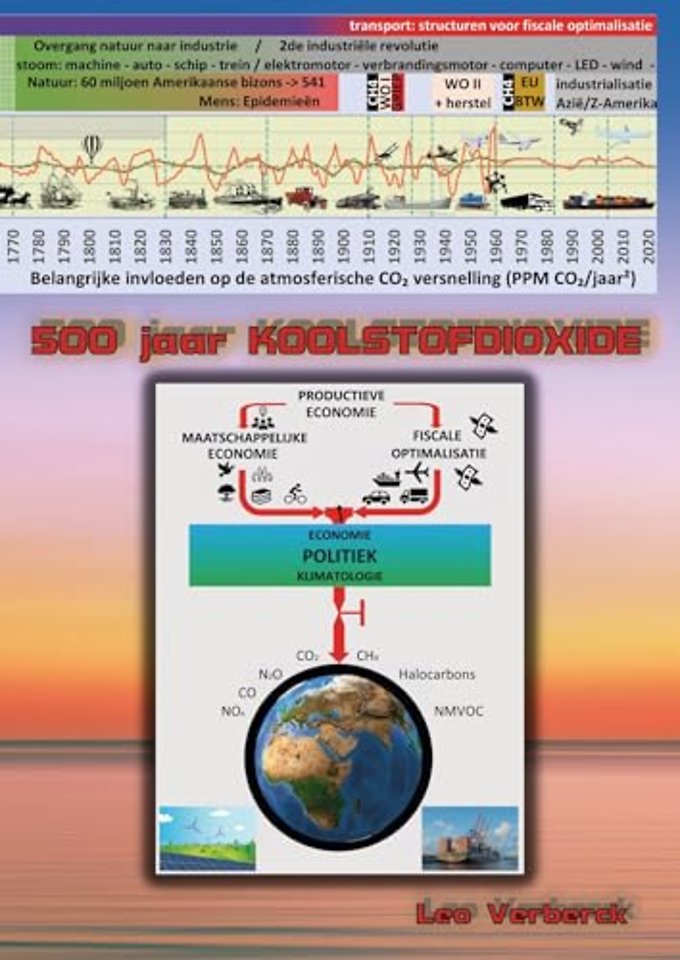 500 JAAR KOOLSTOFDIOXIDE
