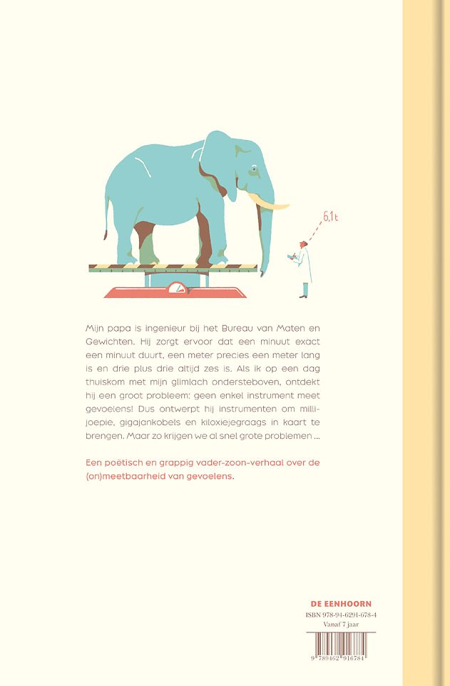 Het bureau van maten en gewichten