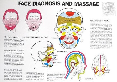 Face Diagnosis and Massage
