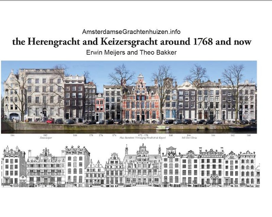 The Herengracht and Keizersgracht in 1768 and now