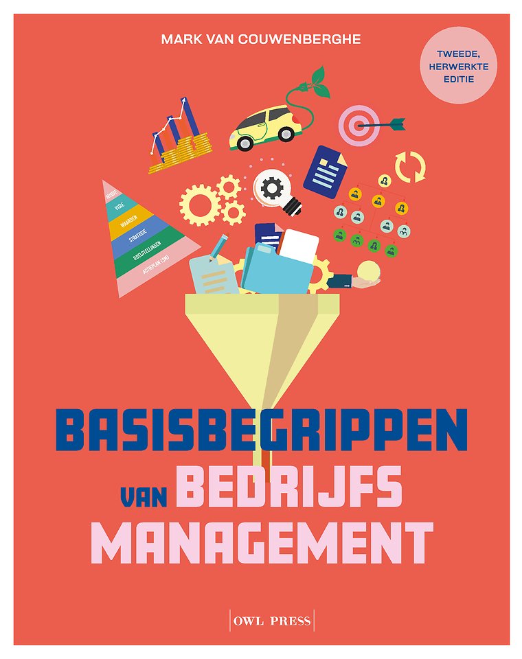 Basisbegrippen van bedrijfsmanagement