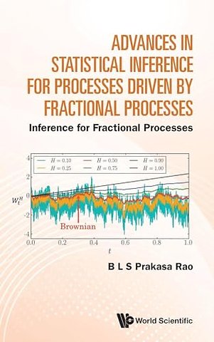 Advances In Statistical Inference For Processes Driven By Fractional Processes: Inference For Fractional Processes