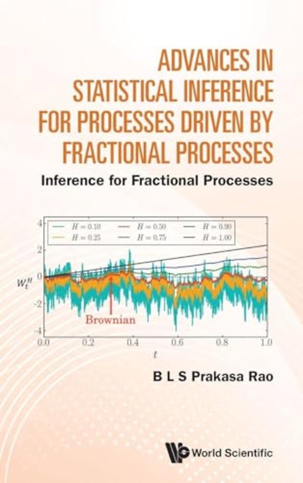 Advances In Statistical Inference For Processes Driven By Fractional Processes: Inference For Fractional Processes